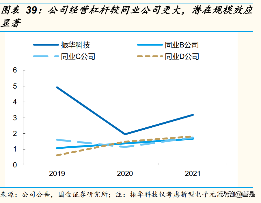 振华科技研究报告：透视军工电子龙头持续成长的底层逻辑