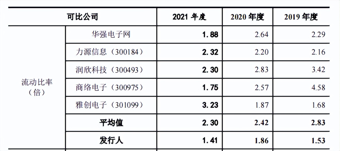 云汉芯城想借上市“回血”？IPO前创始人套现1.19亿