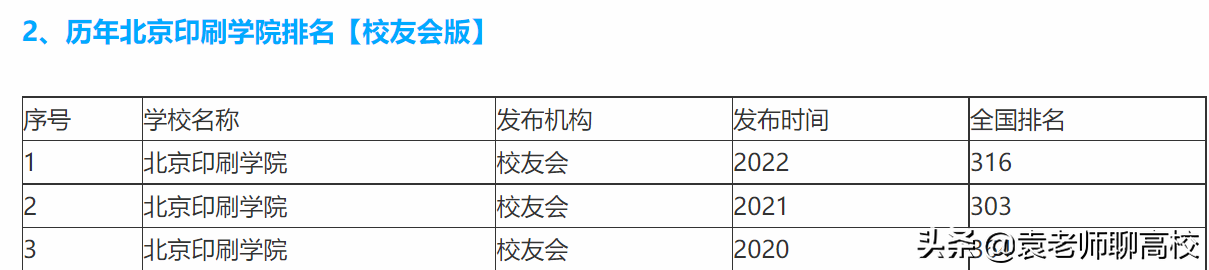 北京物资学院和北京印刷学院，北京两所特色二本，你会怎么选？