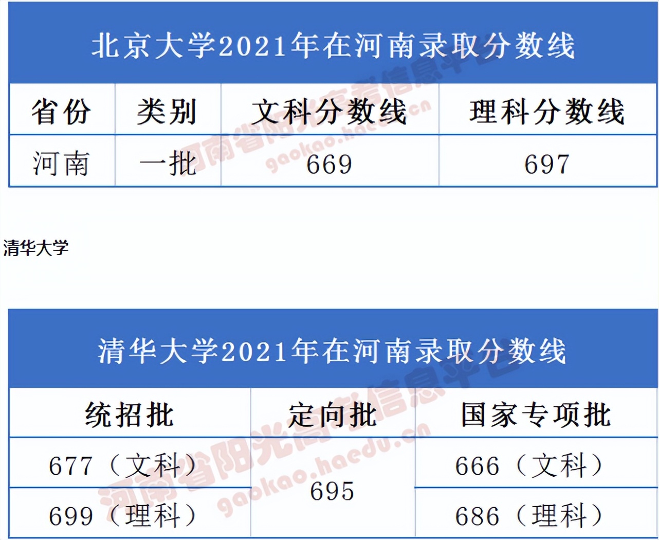 2022年QS亚洲大学排名出炉，北大反超清华，南大和武大表现出色