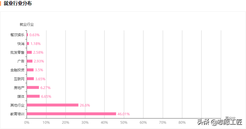 大学专业解析：教育学大类中，热门专业及就业情况
