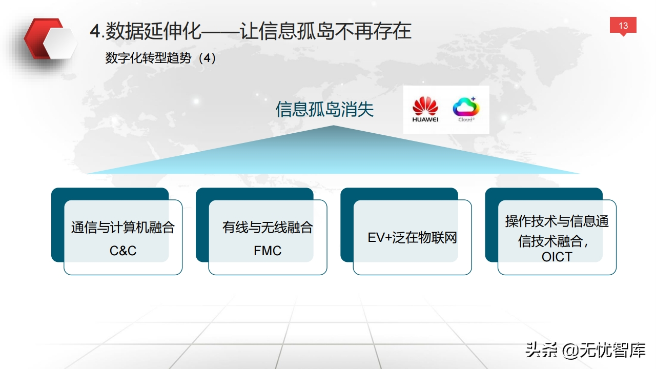 值得收藏！总120页大型企业数字化转型与运营策略（附PPT全文）