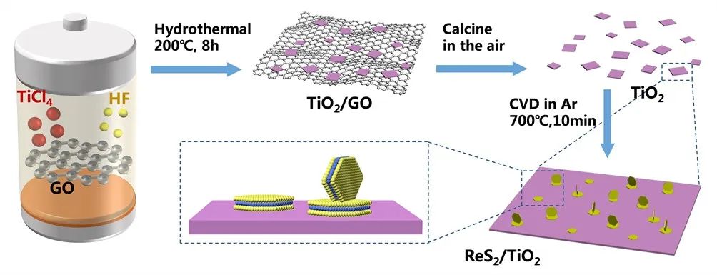 天津大学实现光催化制氢过程中的电荷有效转移