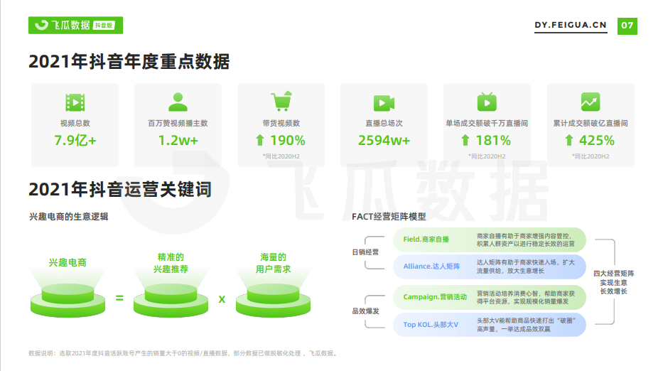 俞敏洪转行做主播？这份55页的行业内部PPT报告，信息量好大