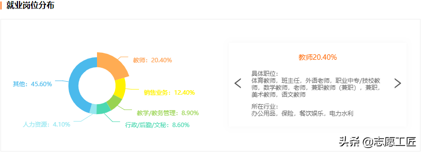 大学专业解析：教育学大类中，热门专业及就业情况