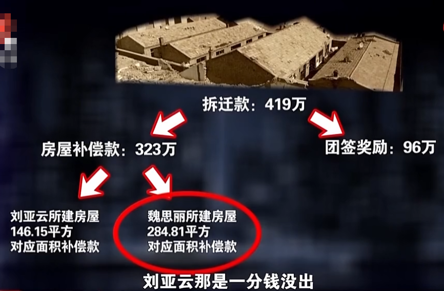 女子16万买房拆迁赔419万，卖家反悔了，法院判决：买卖合同无效
