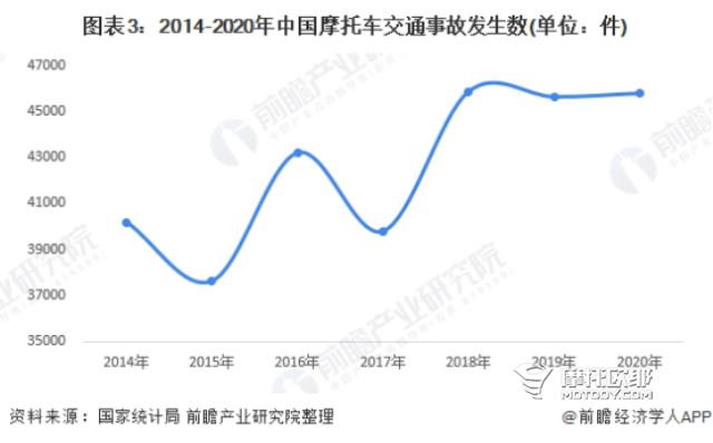 以数据说话，以排放污染和高危为由禁摩真的科学合理吗？