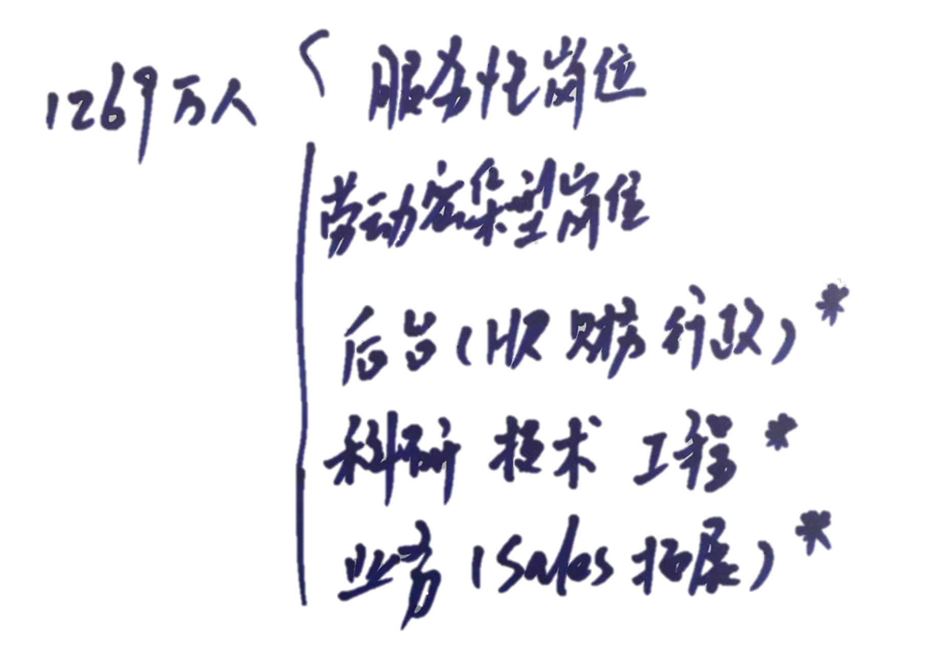 历史新高！2022年毕业生将超1000万，那怎么就说人口红利没了