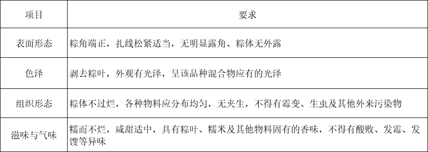 国家标准下的粽子有哪些具体要求？