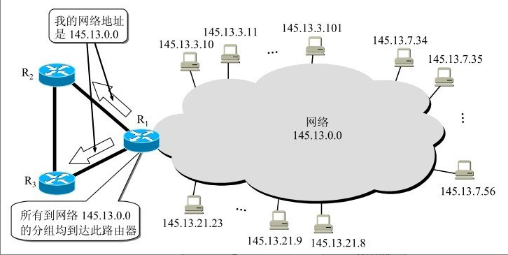 计算机网络：划分子网和构造超网