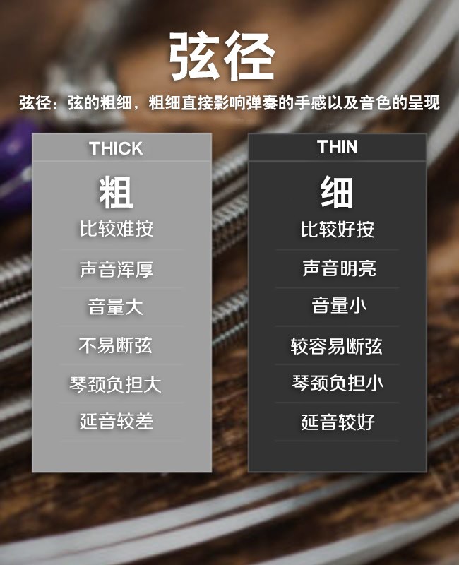 吉他弦怎么挑？带您慢慢认识各种吉他弦名称