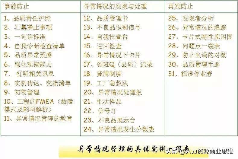 如何快速反应处理生产现场异常