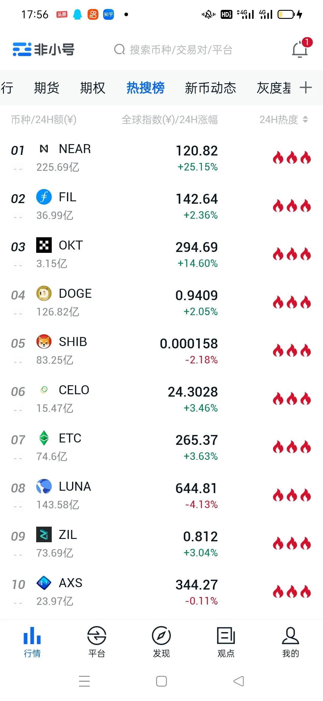 比特币行情今天会破50万吗