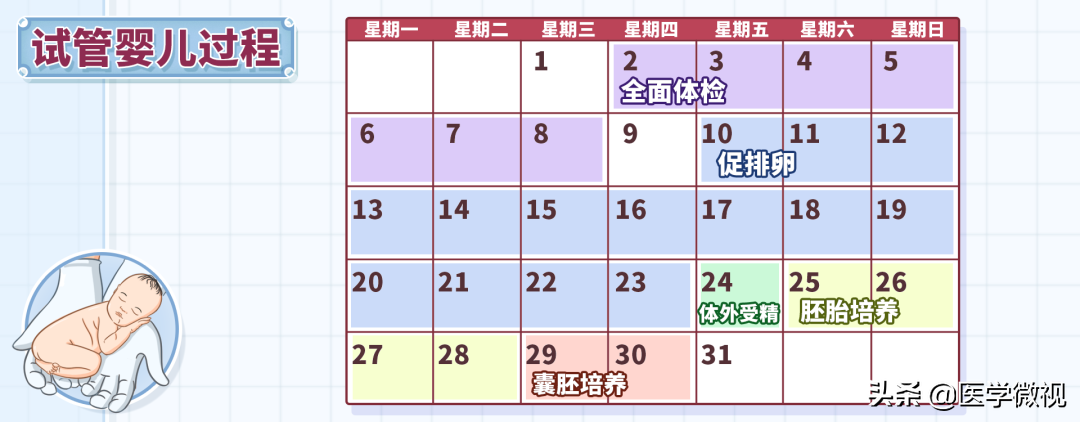 “试管婴儿”进入北京医保！院士说的这些话，你要知道