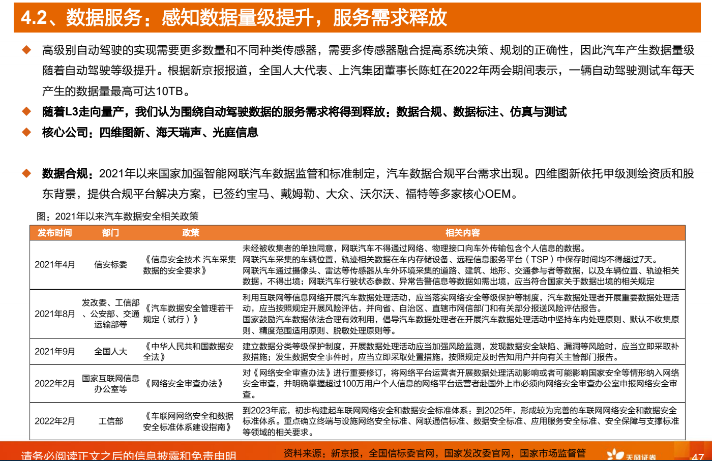 研报摘录-自动驾驶-重点公司汇总