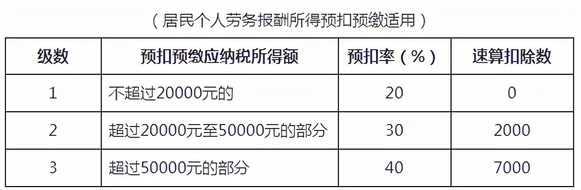 工资个税变了！2022年1月1日执行