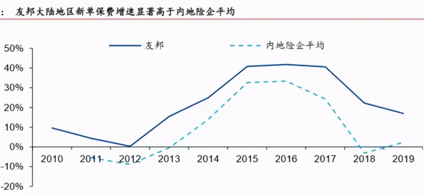 中国平安2021年财报分析，代理人改革任重道远（上篇）