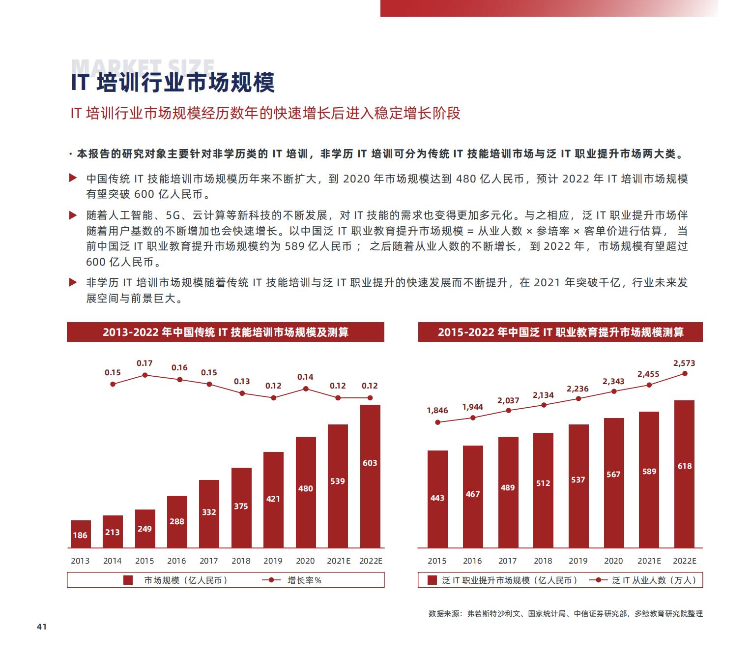 职业教育研究,职业教育研究生