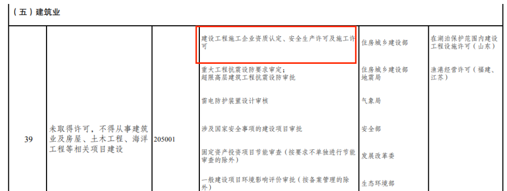 重磅！国家发改委印发《市场准入负面清单（2022年版）》！