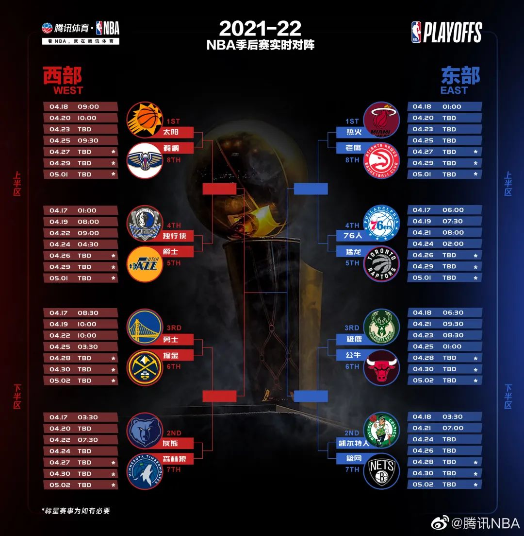 腾讯nba讲球员节目有哪些(重燃NBA商业价值)