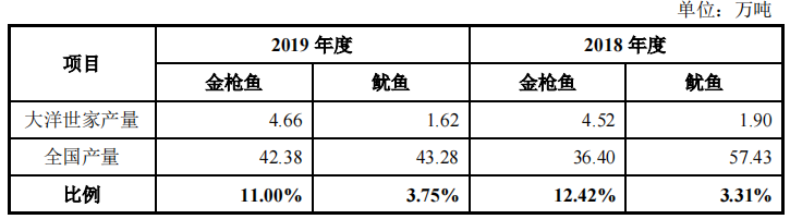 鲁伟鼎的大洋世家IPO，募资超净资产，分红超补流