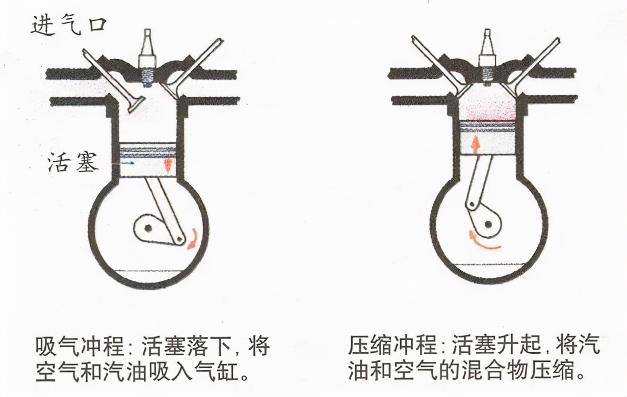 转子发动机究竟有多强大？马自达为何始终不肯放弃转子发动机？