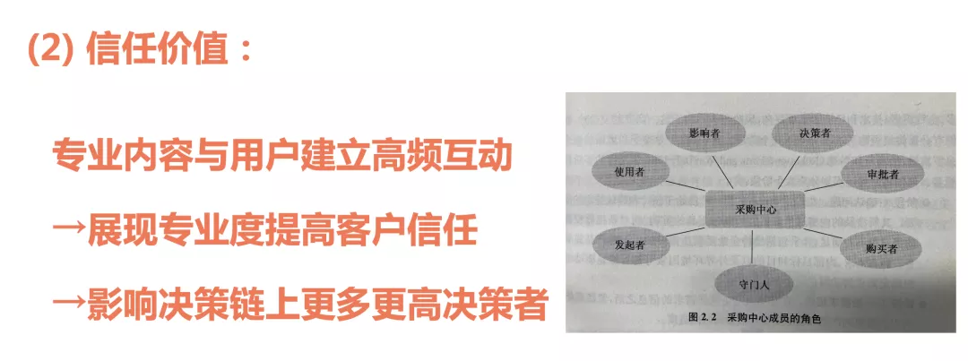 内容营销的三种类型与五个步骤