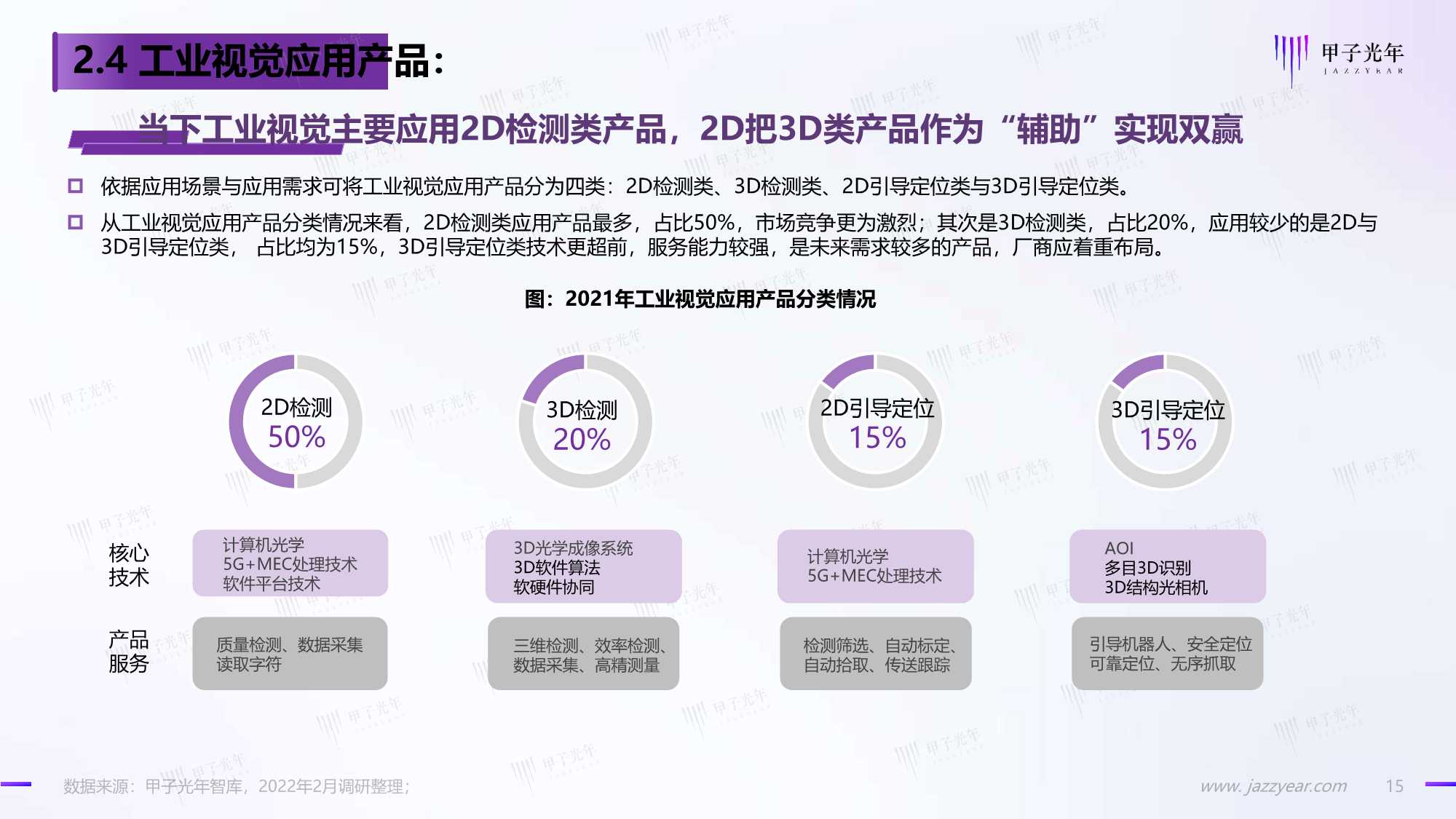 2022中国工业视觉市场研究报告：国产化正当时