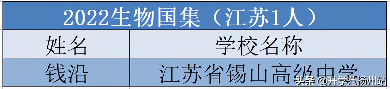 全国第四！江苏19名优秀学子保送清北
