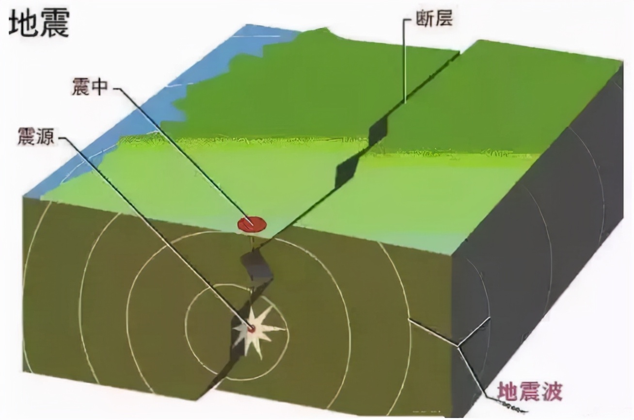 发生地震时，哪一楼层更安全？高楼层真的比低楼层危险吗？