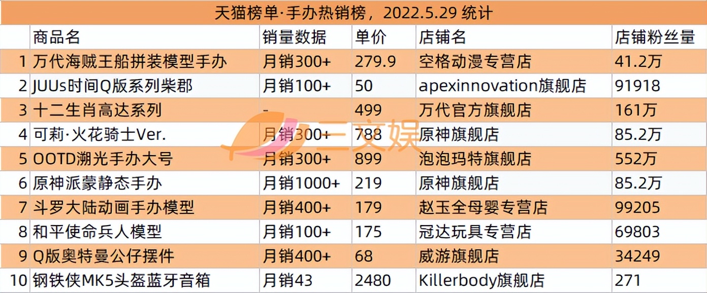 奥飞拟减少乐园投资9100万元，爱奇艺首次实现季度盈利