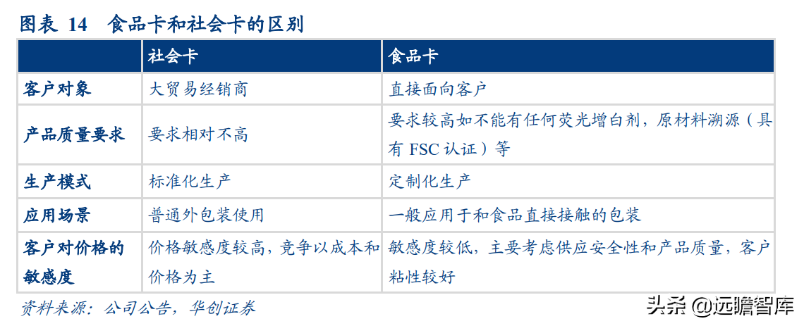 成都岸宝纸业集团招聘（卡位食品包装纸优质赛道）