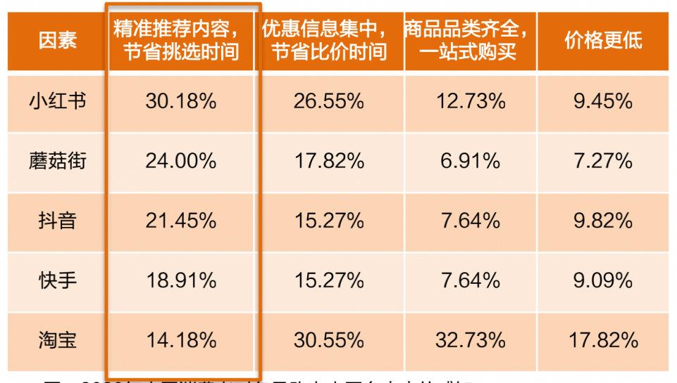 踩坑、照骗、媛文化……小红书困在“欺骗型消费主义”里