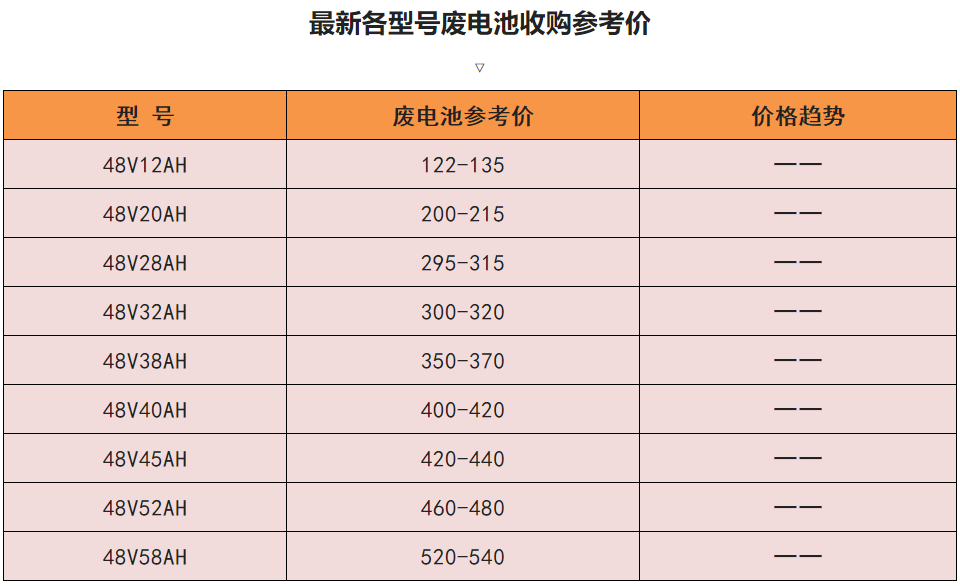 天能电池60v20a多少钱(电动车换电池) - 价格百科