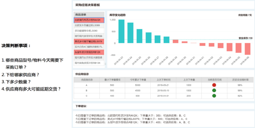 数字化转型道阻且长，如何迈出这最为关键的第一步？