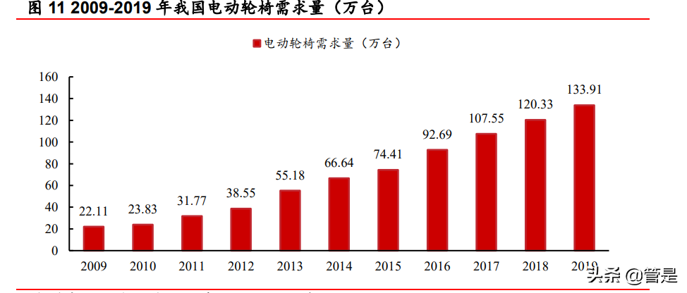 可孚医疗研究报告：家用医疗器械+听力服务携手并进