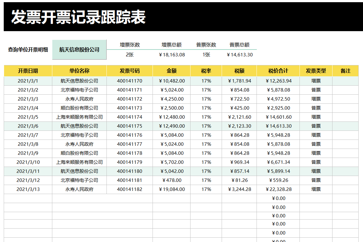 人家这才叫发票管理报表，我那顶多算流水账，怪不得她能升职加薪