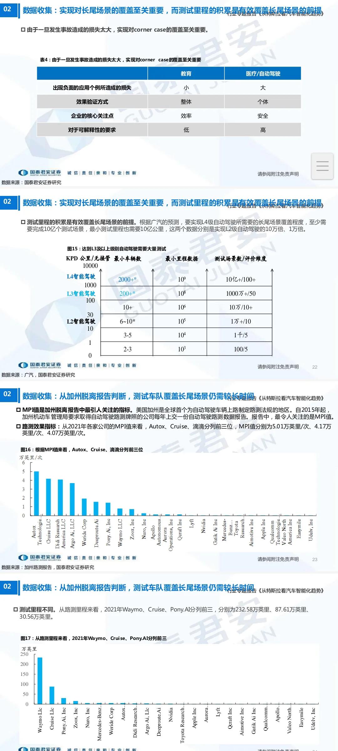 100页PPT专题报告，从特斯拉看全球汽车智能化趋势