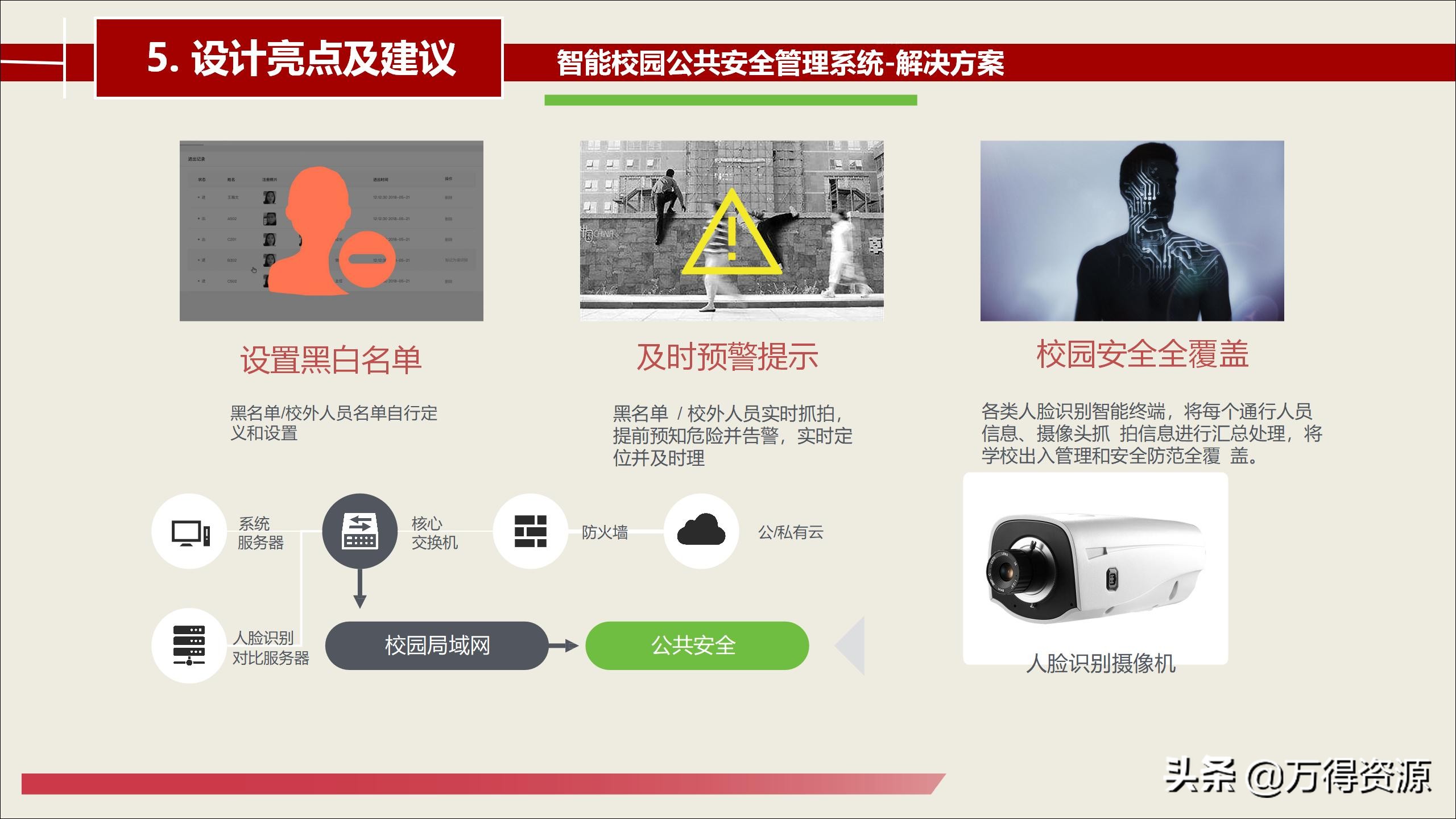 智慧校园建设总体详细设计方案（PPT）