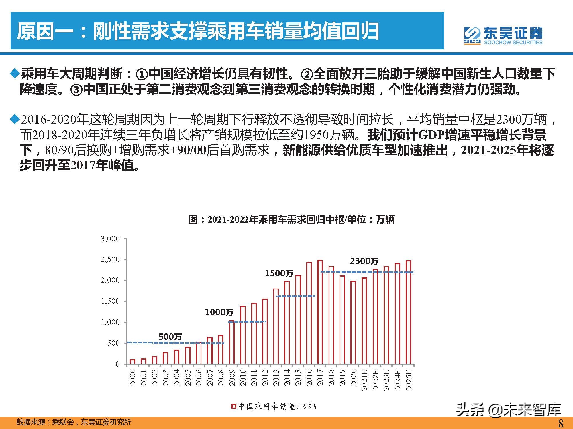 汽车行业2022年投资策略：三重周期共振，自主黄金时代