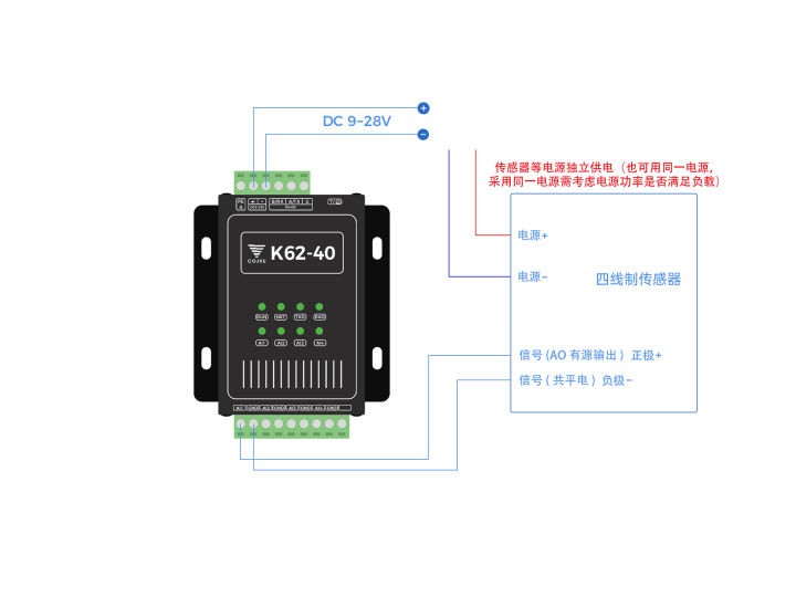 模拟量输入模块的2、3、4线制的接法图解