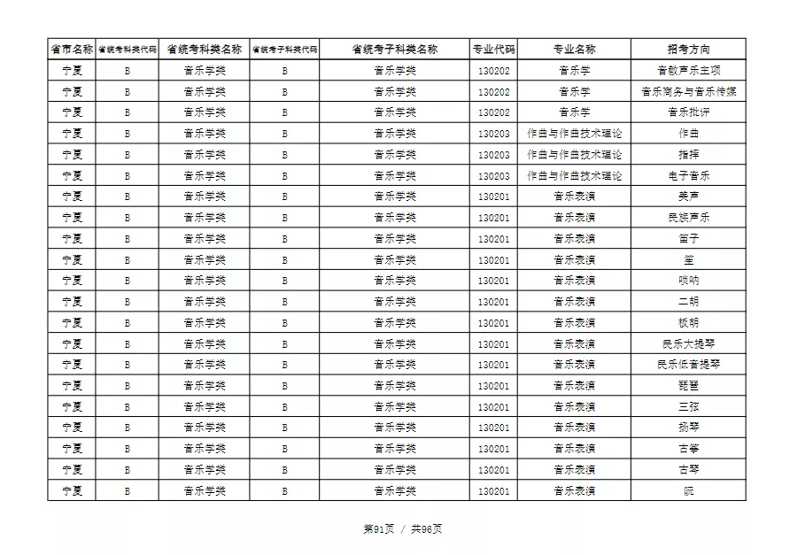 天津音乐学院2022本科招生简章！校考专业与各省统考子科类对照表