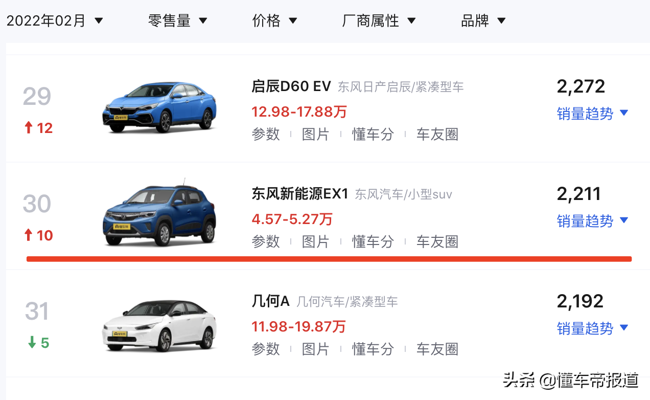 新车 | 售价4.57万元起，东风EV新能源EX1 PRO上市，定位小型SUV