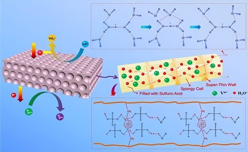人工智能可能刚刚发明了终极电池，氟离子电池来了