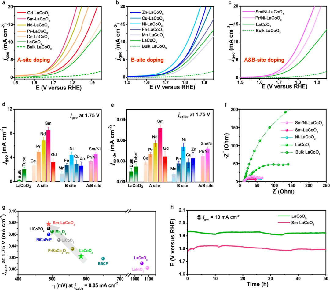 中性介质水氧化，俞书宏院士/高敏锐等今日JACS