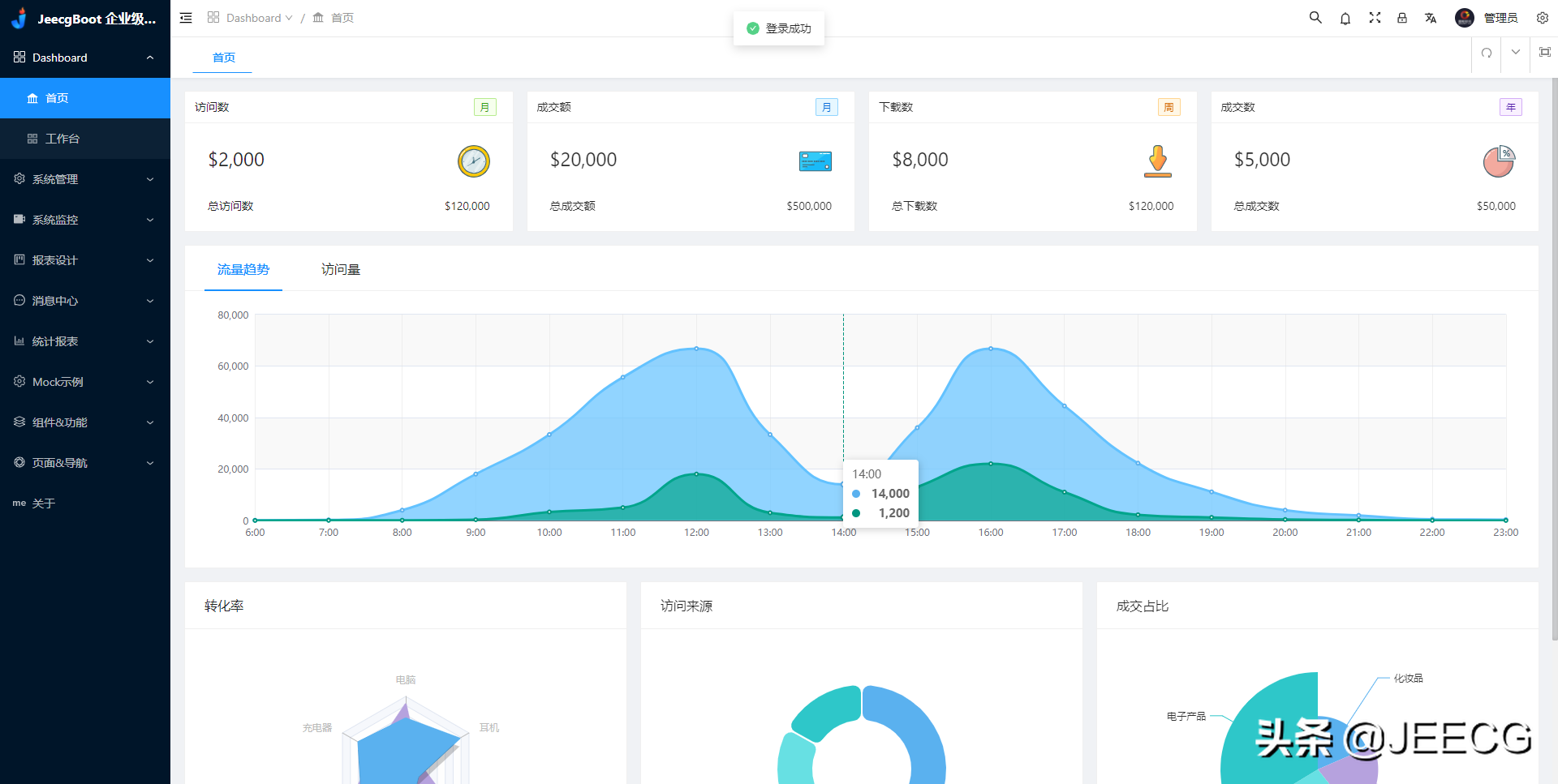 企业级低代码平台，JeecgBoot-Vue3版 v1.3.0 里程碑版本发布