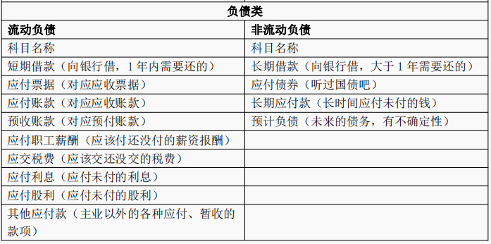 连会计科目都不知道还做什么会计！秒懂大白话会计科目表，收藏