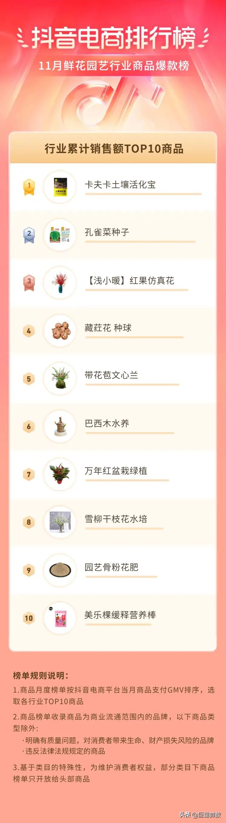 抖音电商排行榜11月榜单出炉