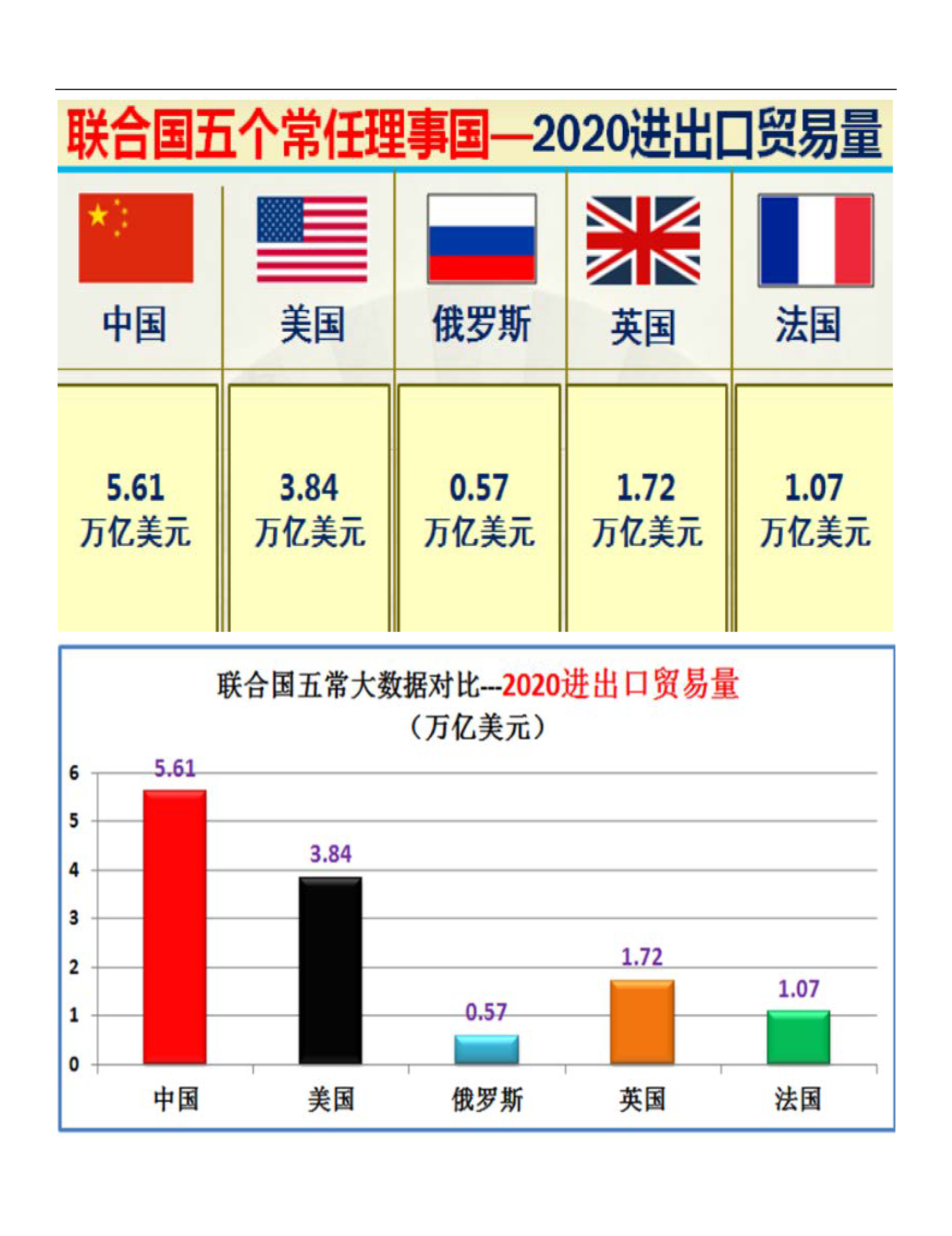 联合国五个常任理事国的实力对比图（太详细了）