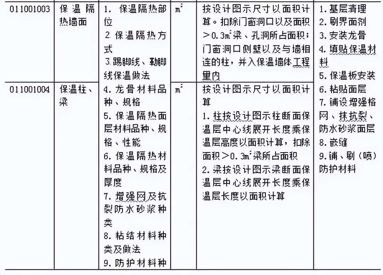 万能的工程量清单计价模板